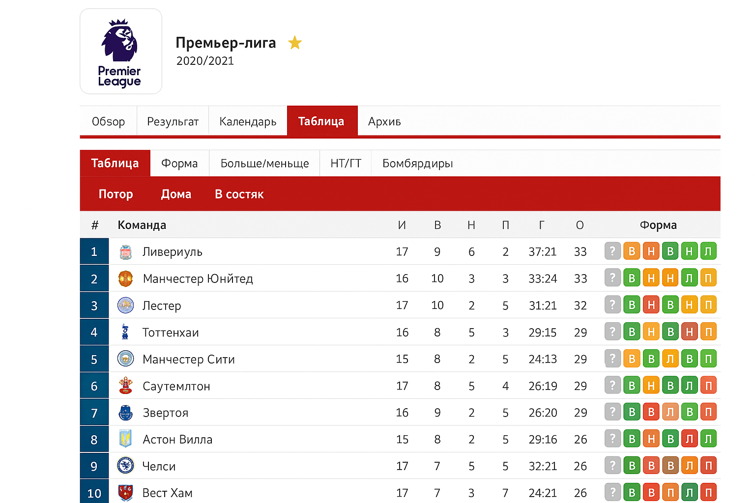 Scoreboard и Flashscore: краткий путеводитель по лайв‑результатам Scoreboard и Flashscore: краткий путеводитель по лайв‑результатам