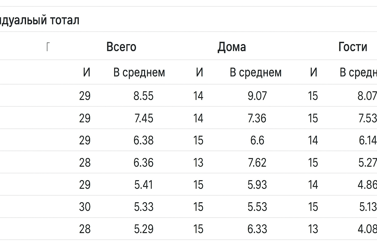 — статистика для ставок: обзор сервиса — статистика для ставок: обзор сервиса