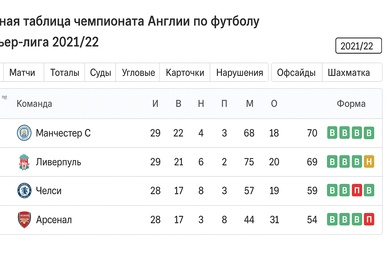 — статистика для ставок: обзор сервиса — статистика для ставок: обзор сервиса