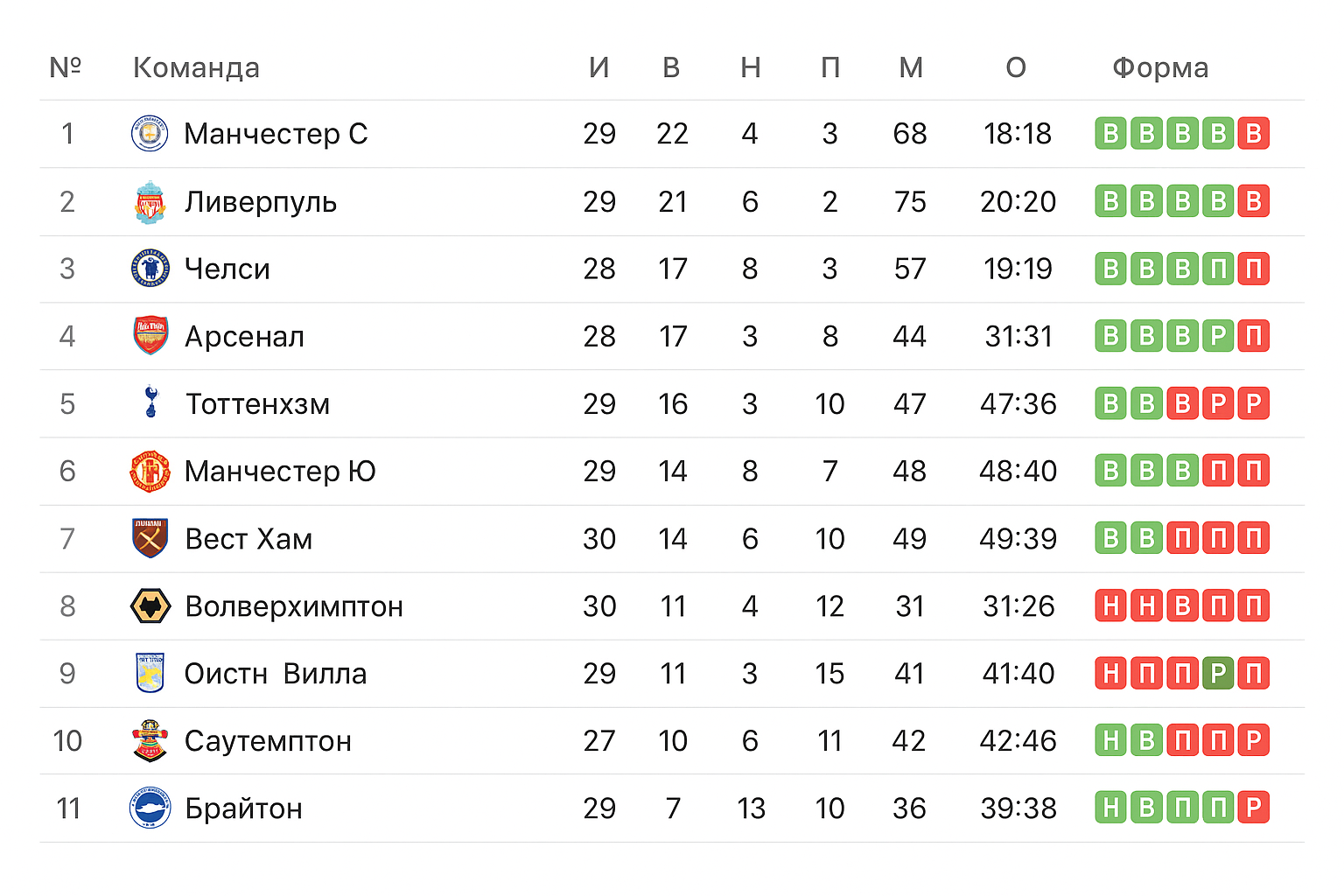 — статистика для ставок: обзор сервиса — статистика для ставок: обзор сервиса