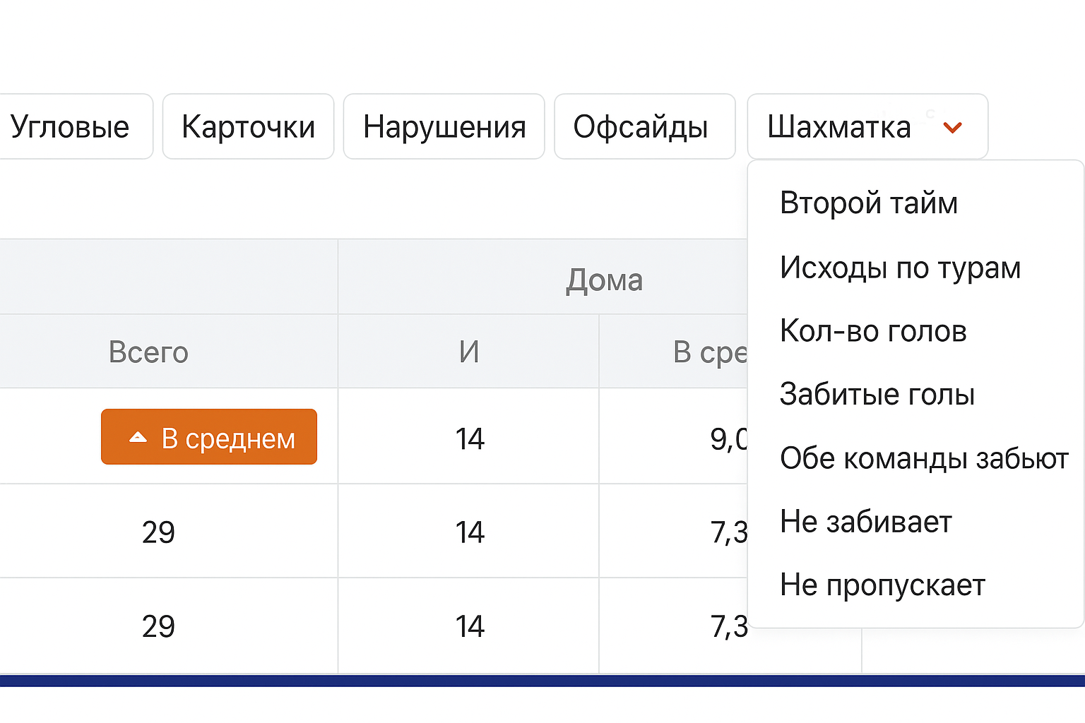 — статистика для ставок: обзор сервиса — статистика для ставок: обзор сервиса