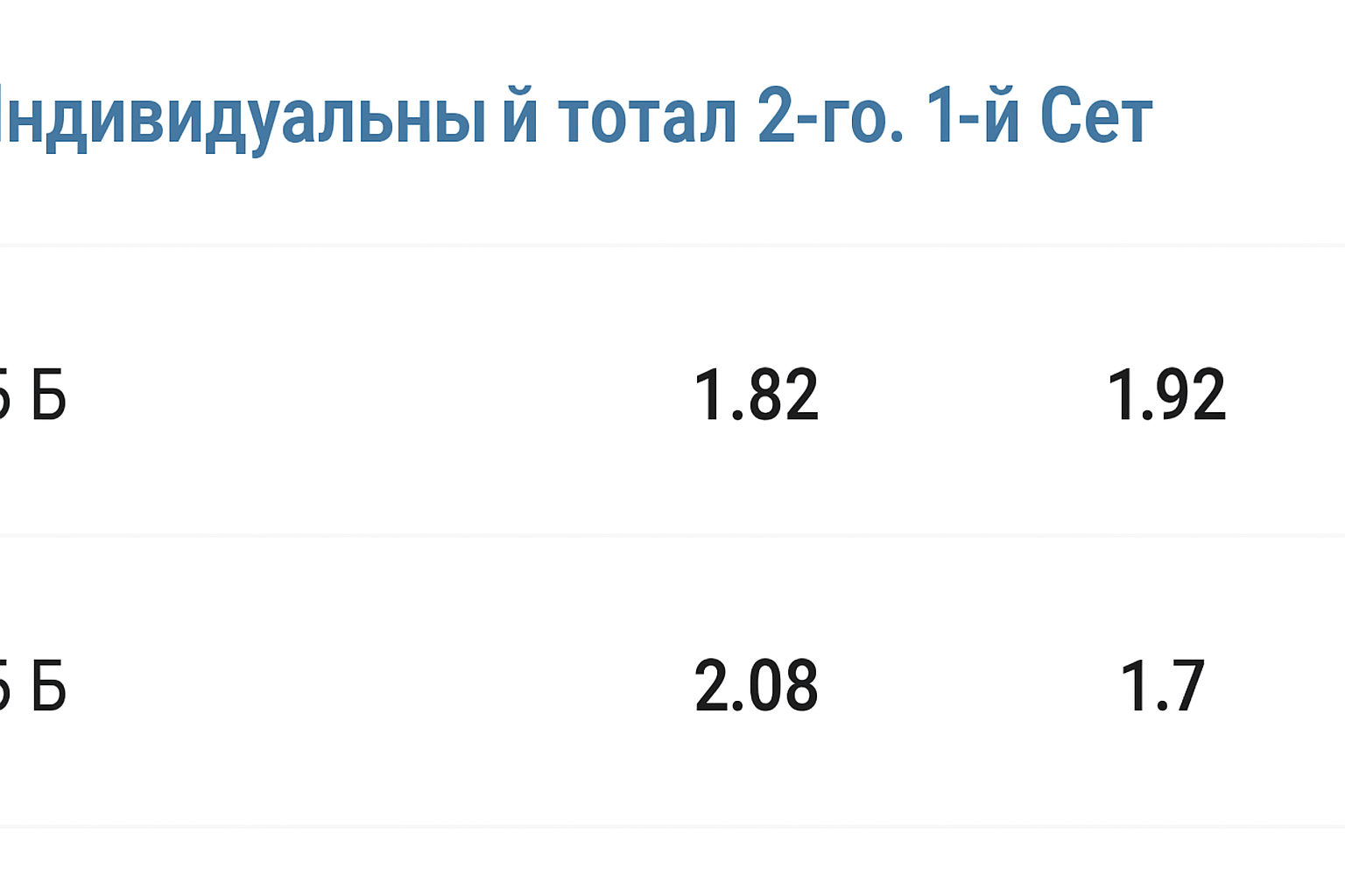 Тб 4.5: что значит тотал больше 4.5 и как рассчитывается ставка Тб 4.5: что значит тотал больше 4.5 и как рассчитывается ставка