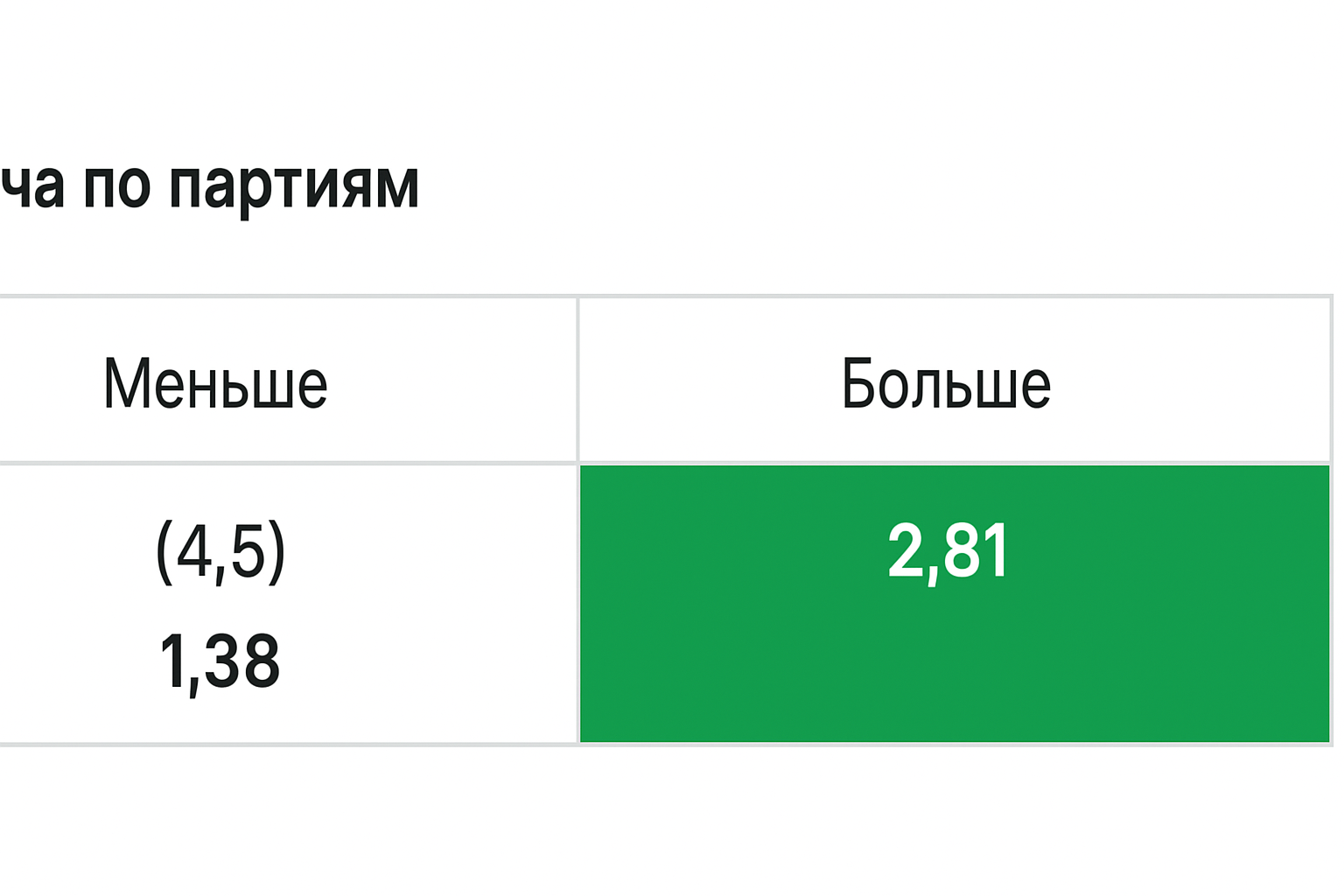 Тб 4.5: что значит тотал больше 4.5 и как рассчитывается ставка Тб 4.5: что значит тотал больше 4.5 и как рассчитывается ставка
