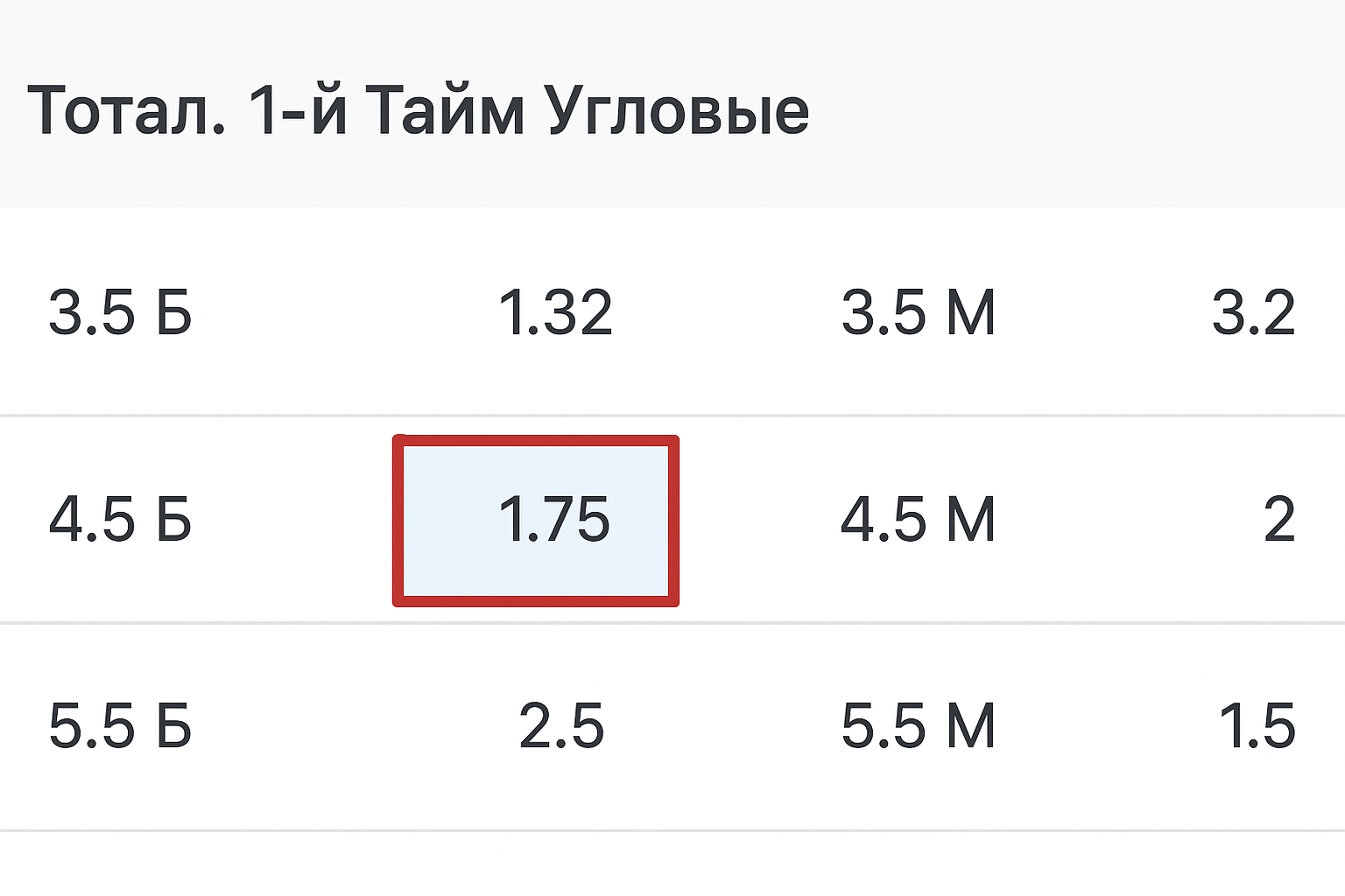 Тб 4.5: что значит тотал больше 4.5 и как рассчитывается ставка Тб 4.5: что значит тотал больше 4.5 и как рассчитывается ставка