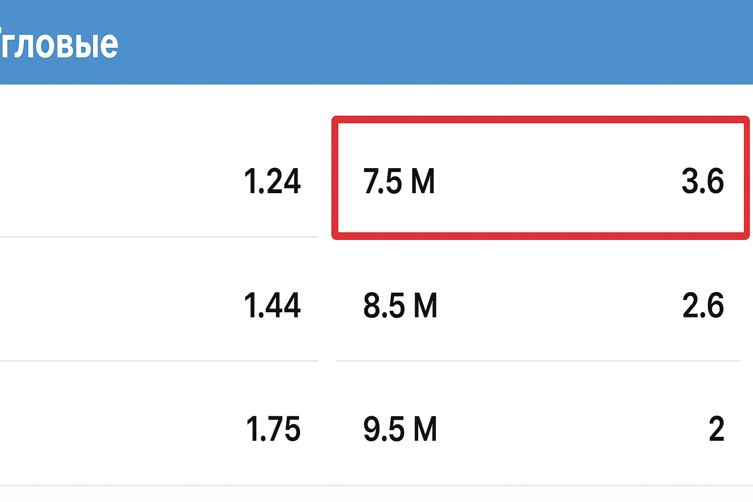 Тм 7.5: что значит тотал меньше 7.5 и как рассчитывается ставка Тм 7.5: что значит тотал меньше 7.5 и как рассчитывается ставка