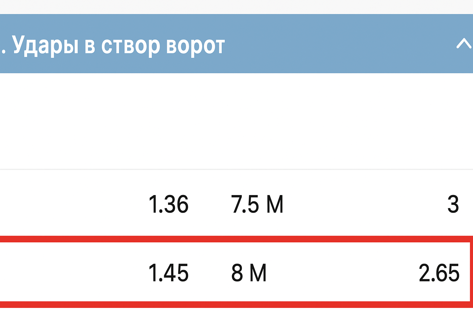 Тотал больше 8 (ТБ 8): что значит тотал и как рассчитывается ставка Тотал больше 8 (ТБ 8): что значит тотал и как рассчитывается ставка