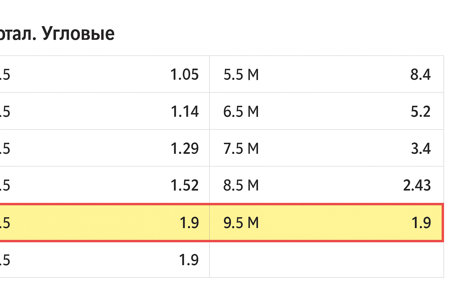 Тотал больше 9.5: что значит ставка ТБ 9.5 Тотал больше 9.5: что значит ставка ТБ 9.5