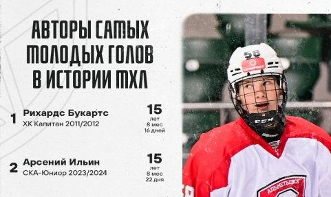 Андрей Миляев: 15-летний прорыв в МХЛ