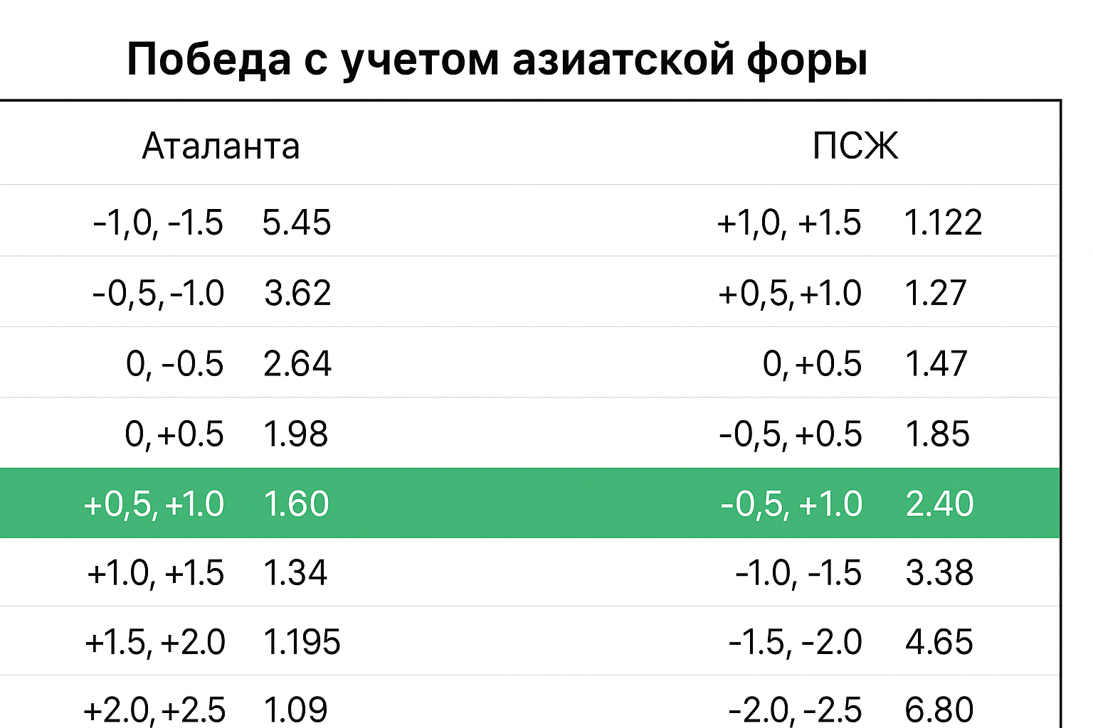 Азиатская фора 0.75: что значит фора в ставках на спорт Азиатская фора 0.75: что значит фора в ставках на спорт