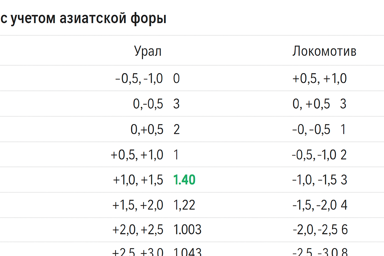 Азиатская фора 1.25 в футболе и ставках на спорт: понятные примеры Азиатская фора 1.25 в футболе и ставках на спорт: понятные примеры