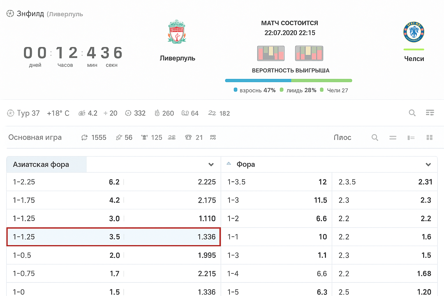 Азиатская фора 1.25 в футболе и ставках на спорт: понятные примеры Азиатская фора 1.25 в футболе и ставках на спорт: понятные примеры