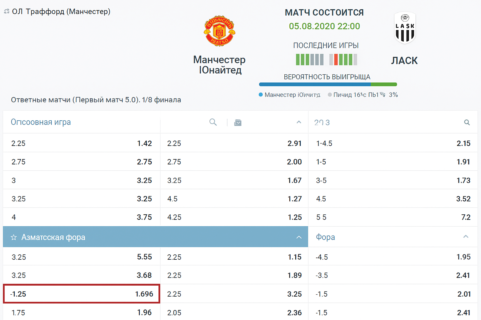 Азиатская фора: как работает гандикап -1.25 и возможные исходы Азиатская фора: как работает гандикап -1.25 и возможные исходы