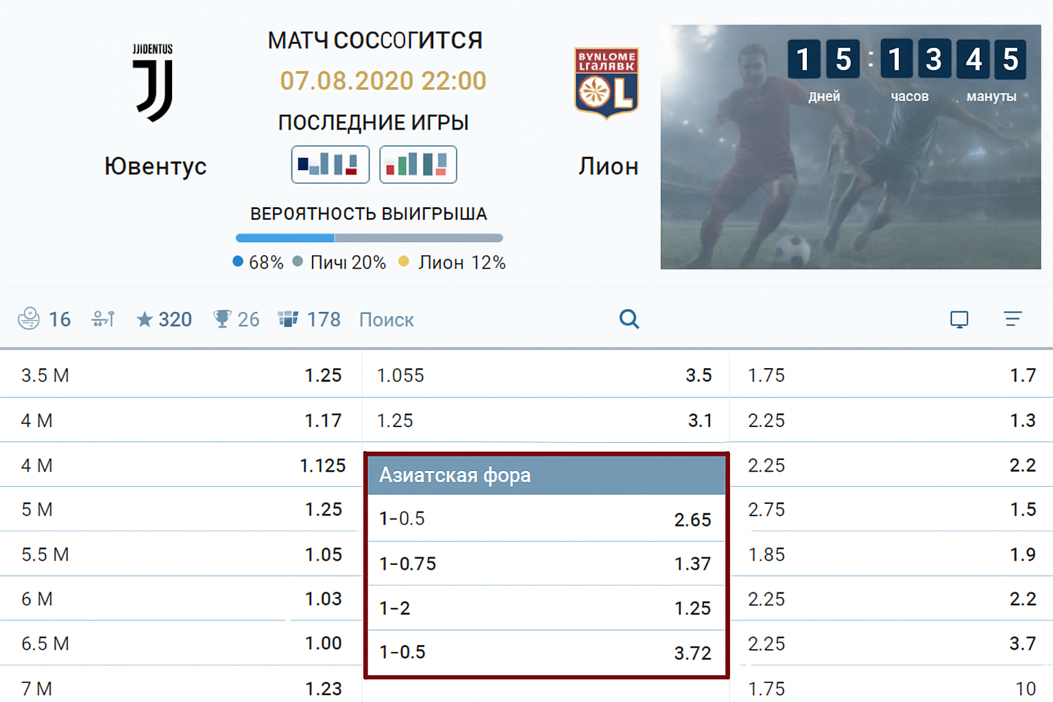 Азиатская фора в ставках: как работает -0.25 и азиатский гандикап Азиатская фора в ставках: как работает -0.25 и азиатский гандикап
