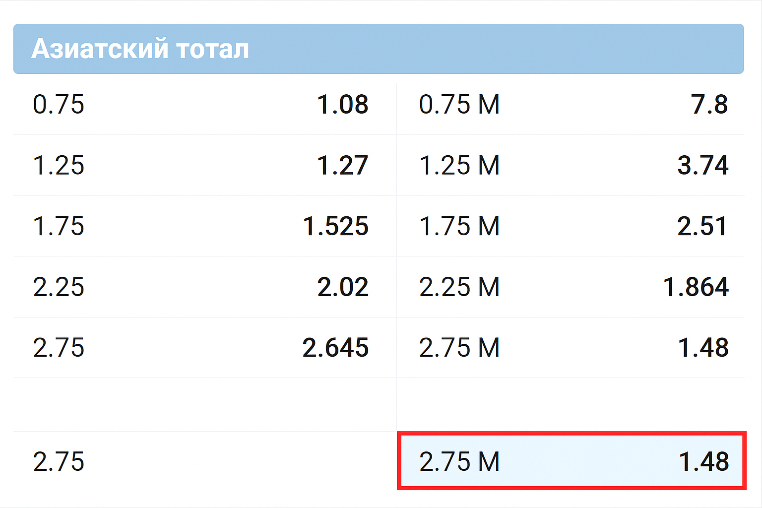 Азиатский тотал 2.75: разбор ТМ 2.75 с примерами Азиатский тотал 2.75: разбор ТМ 2.75 с примерами