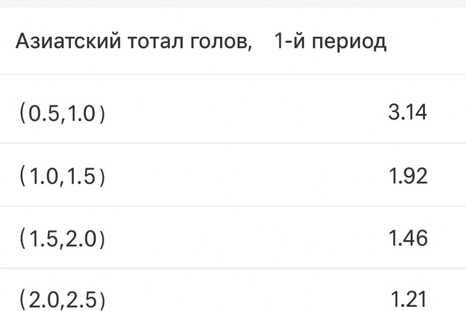 Азиатский тотал меньше 2.25: ставка ТМ 2.25 и расчет Азиатский тотал меньше 2.25: ставка ТМ 2.25 и расчет