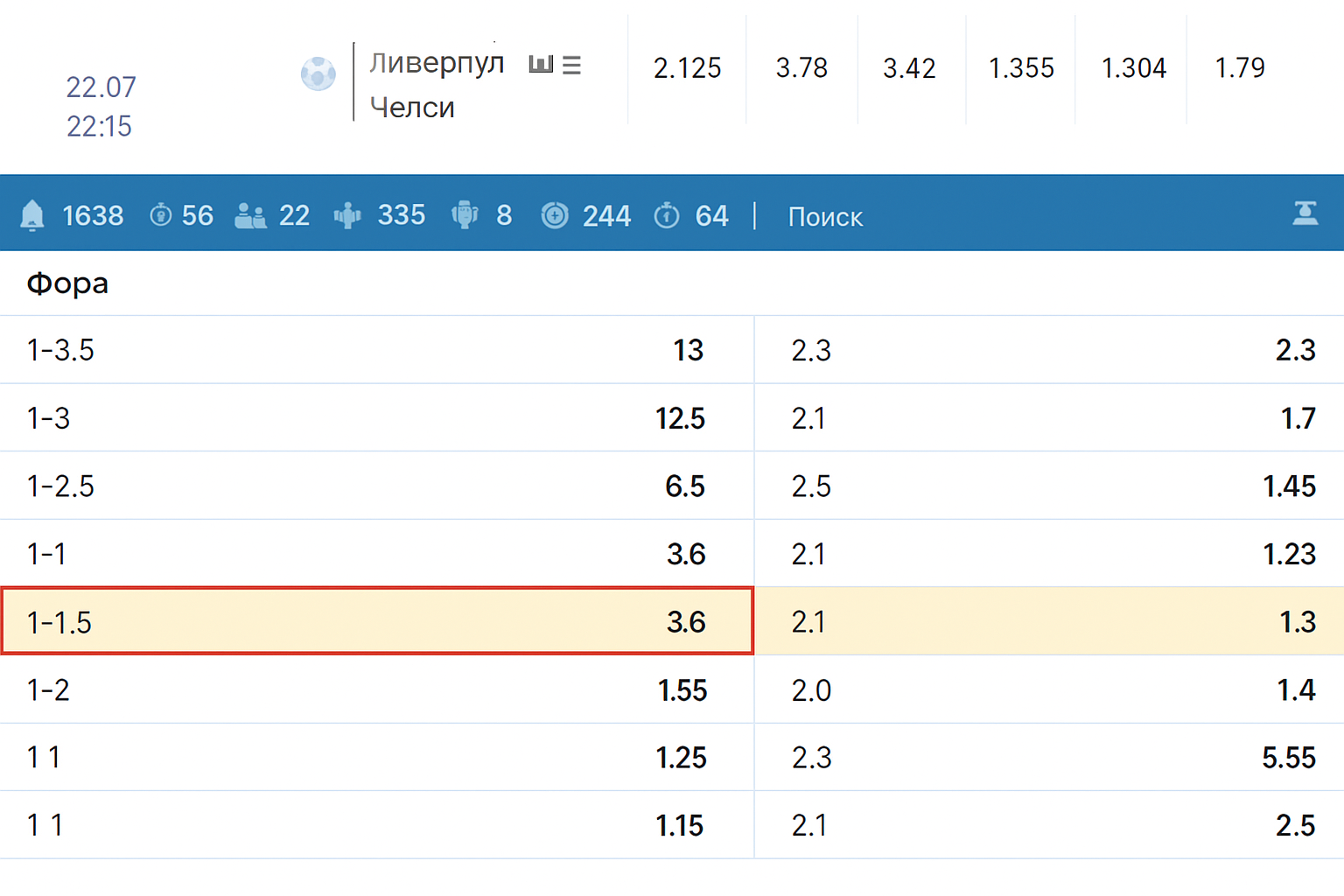 Фора 1 (-1.5) в ставках на спорт: как работает и где применять Фора 1 (-1.5) в ставках на спорт: как работает и где применять