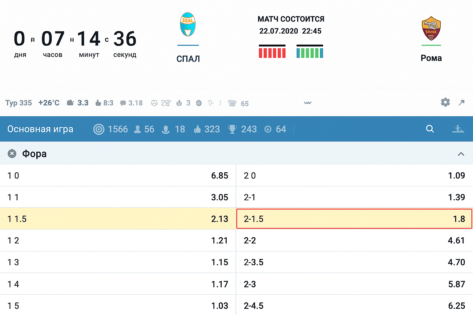 Фора 2 (-1.5): ставка на фору Фора 2 (-1.5): ставка на фору
