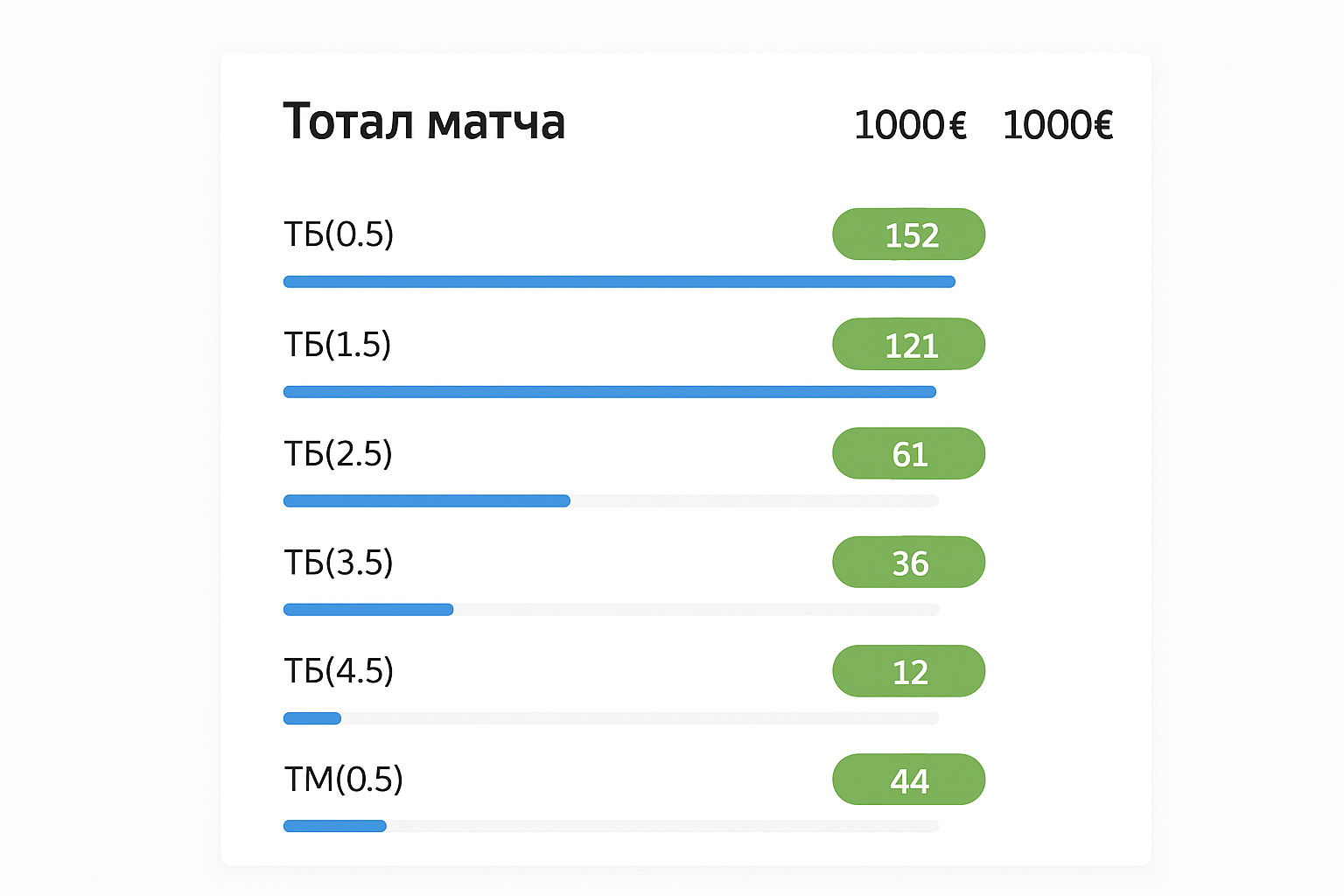 Футбольная статистика тоталов: как читать и применять Футбольная статистика тоталов: как читать и применять