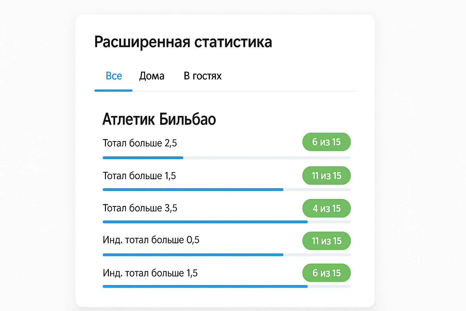 Футбольная статистика тоталов: как читать и применять Футбольная статистика тоталов: как читать и применять