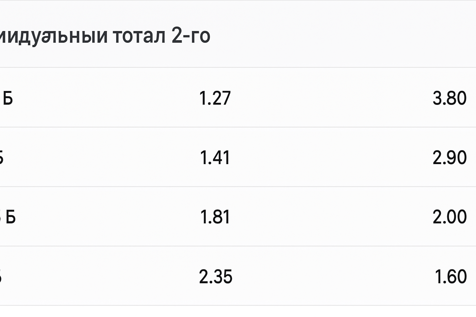 Индивидуальный тотал 2 больше 1.5 (ИТБ2): что значит и как сделать ставку Индивидуальный тотал 2 больше 1.5 (ИТБ2): что значит и как сделать ставку