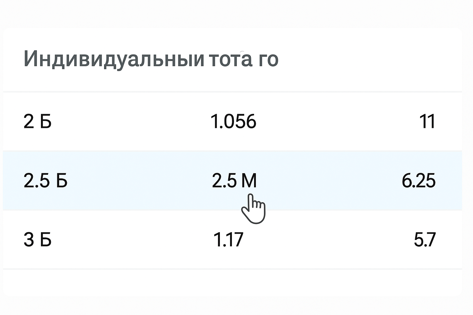 Индивидуальный тотал 2 меньше 2.5: как работает ставка и когда рассчитывается Индивидуальный тотал 2 меньше 2.5: как работает ставка и когда рассчитывается
