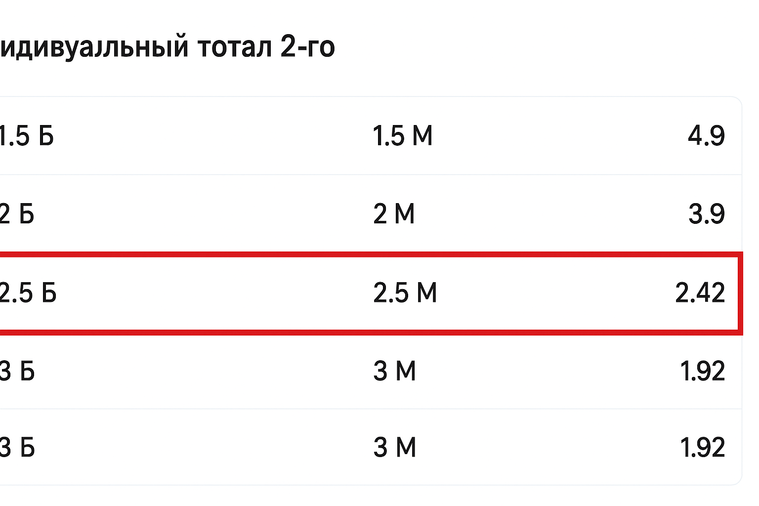 Индивидуальный тотал 2 меньше 2.5: как работает ставка и когда рассчитывается Индивидуальный тотал 2 меньше 2.5: как работает ставка и когда рассчитывается