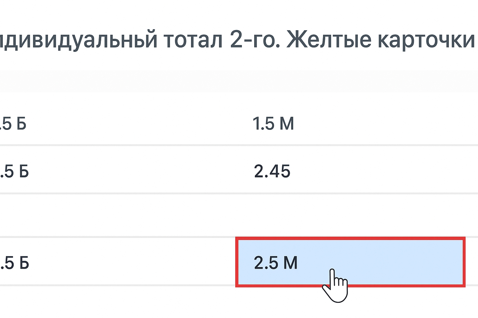 Индивидуальный тотал 2 меньше 2.5: как работает ставка и когда рассчитывается Индивидуальный тотал 2 меньше 2.5: как работает ставка и когда рассчитывается