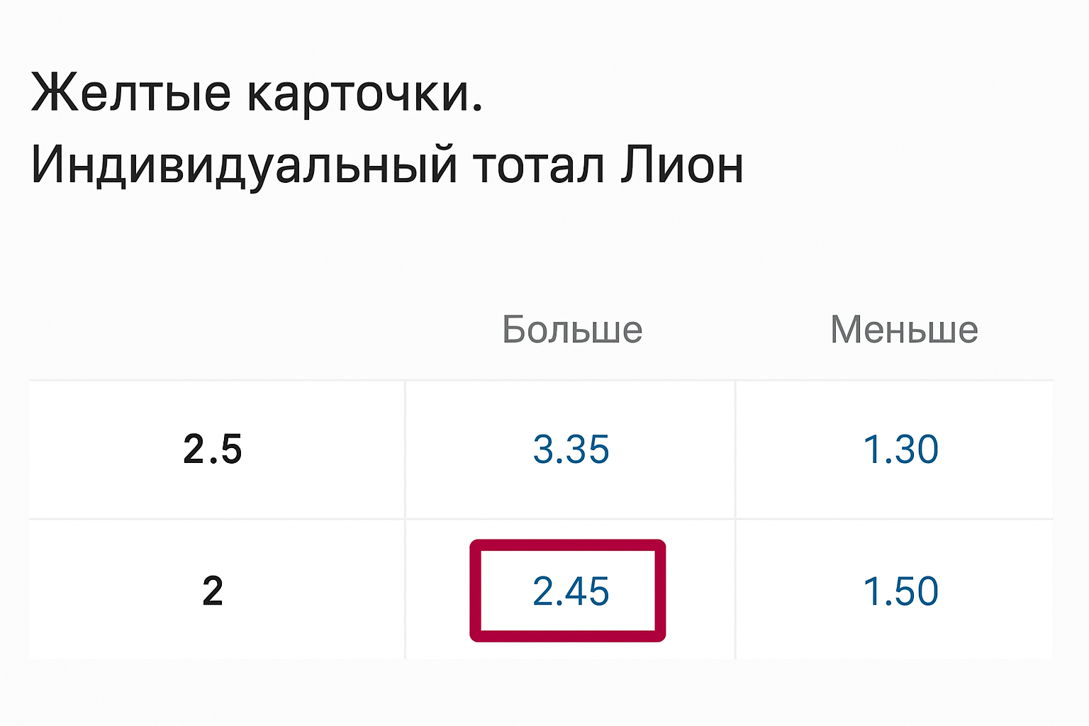 Итб2: индивидуальный тотал 2 и как сделать ставку Итб2: индивидуальный тотал 2 и как сделать ставку