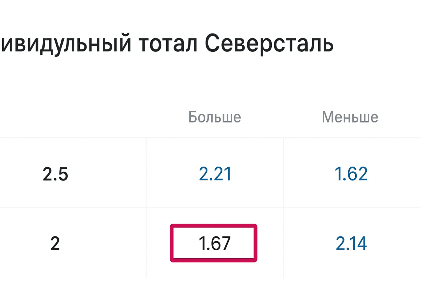 Итб2: индивидуальный тотал 2 и как сделать ставку Итб2: индивидуальный тотал 2 и как сделать ставку