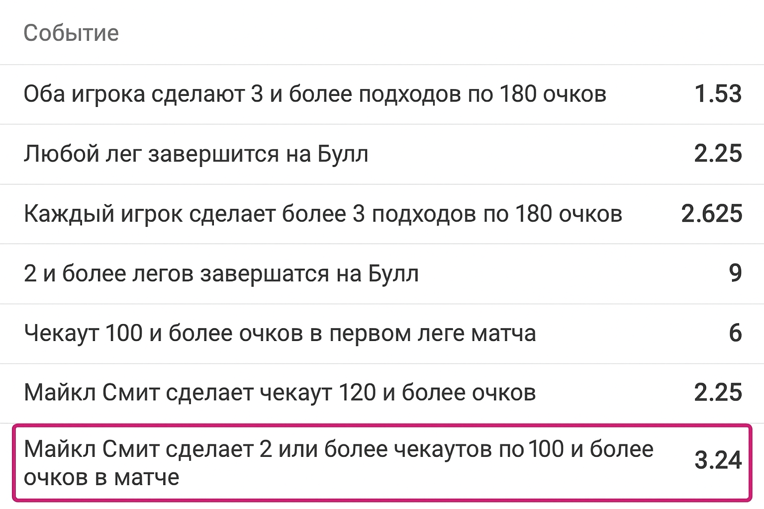 Итб2: индивидуальный тотал 2 и как сделать ставку Итб2: индивидуальный тотал 2 и как сделать ставку