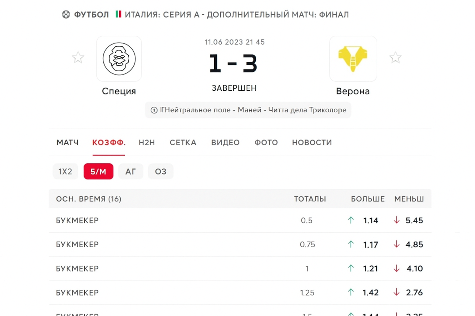 Livescore и результаты матчей: обзор сервиса Livescore и результаты матчей: обзор сервиса