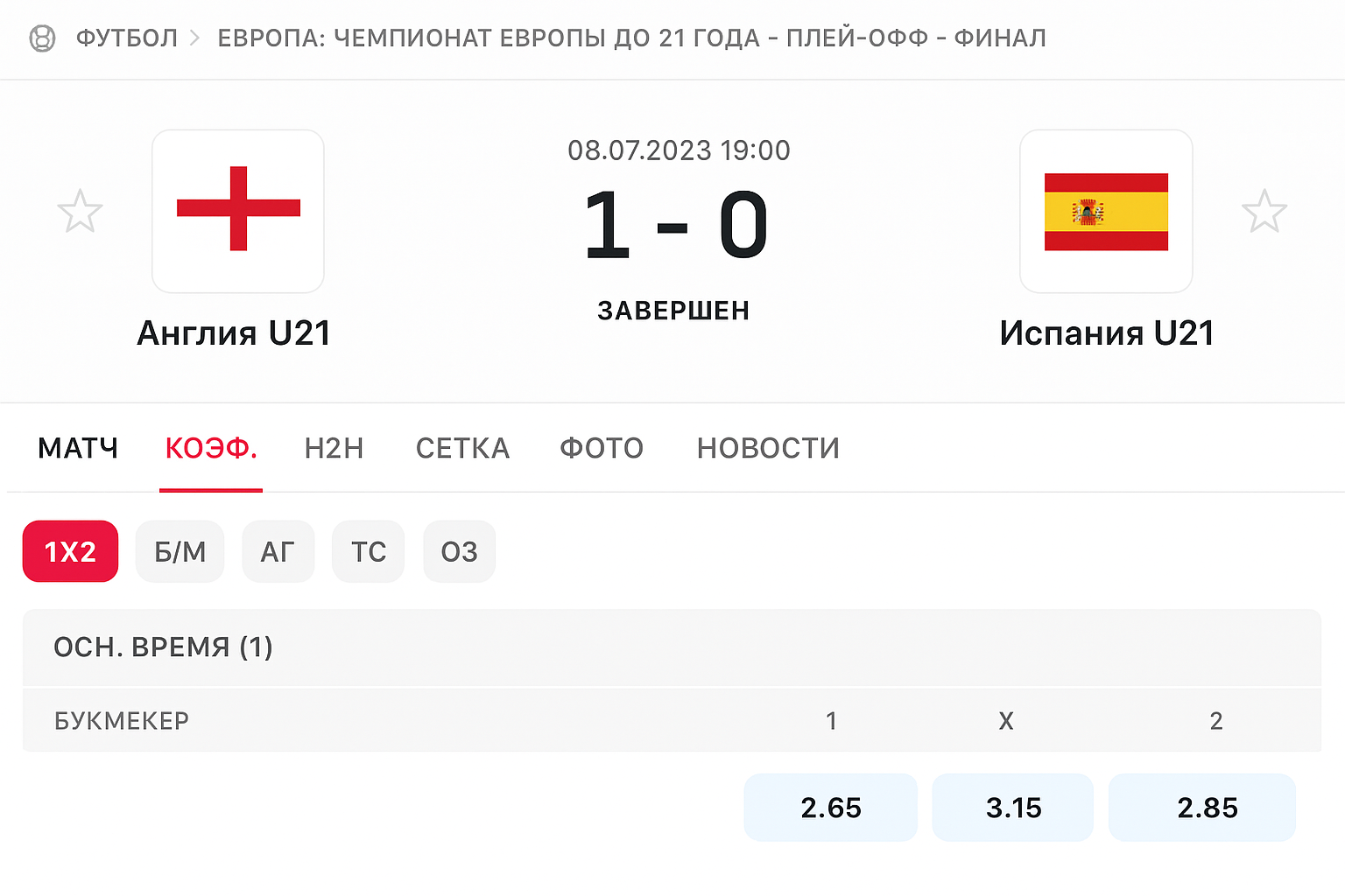 Livescore и результаты матчей: обзор сервиса Livescore и результаты матчей: обзор сервиса