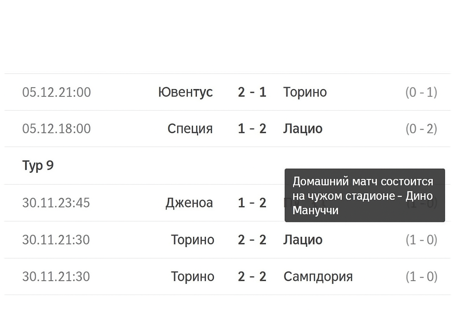 Livescore и результаты матчей: обзор сервиса Livescore и результаты матчей: обзор сервиса