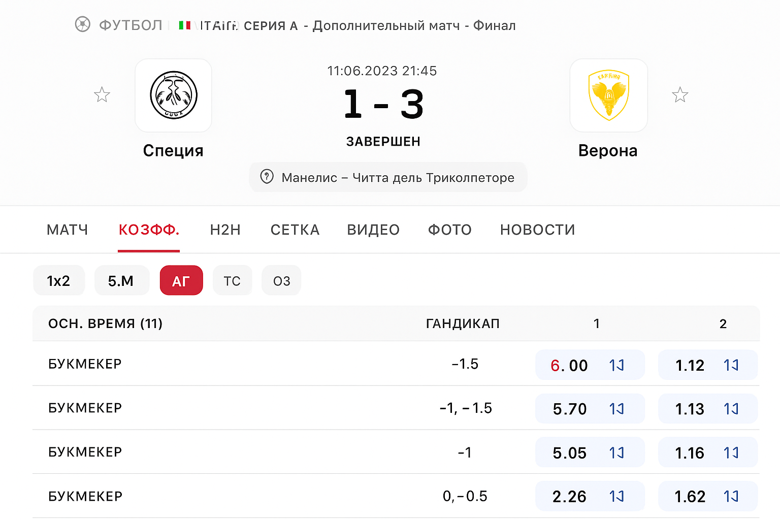 Livescore и результаты матчей: обзор сервиса Livescore и результаты матчей: обзор сервиса