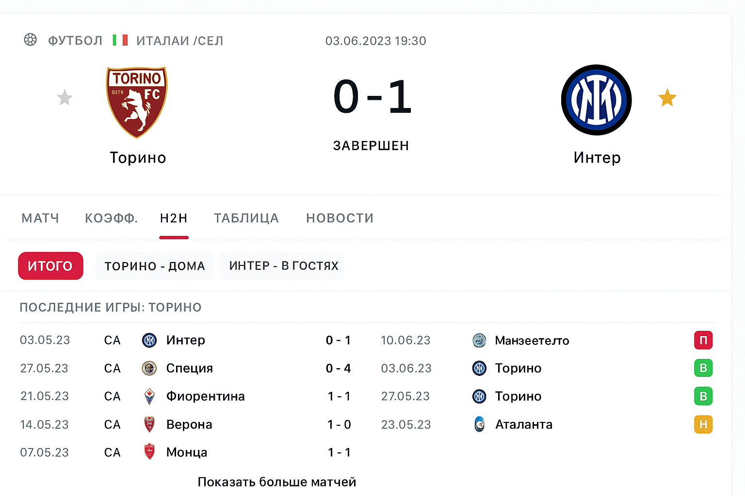 Livescore и результаты матчей: обзор сервиса Livescore и результаты матчей: обзор сервиса