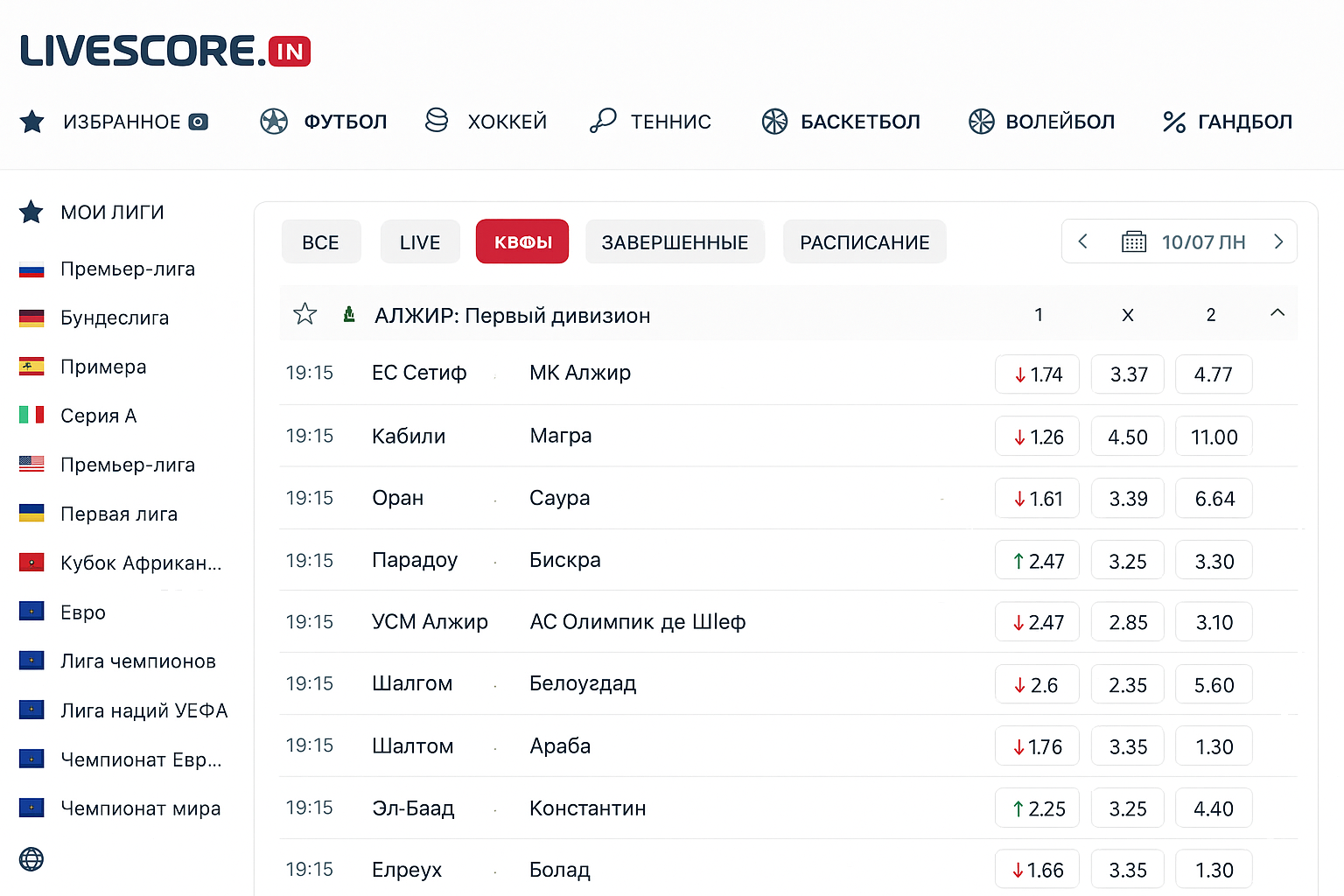 Livescore и результаты матчей: обзор сервиса Livescore и результаты матчей: обзор сервиса