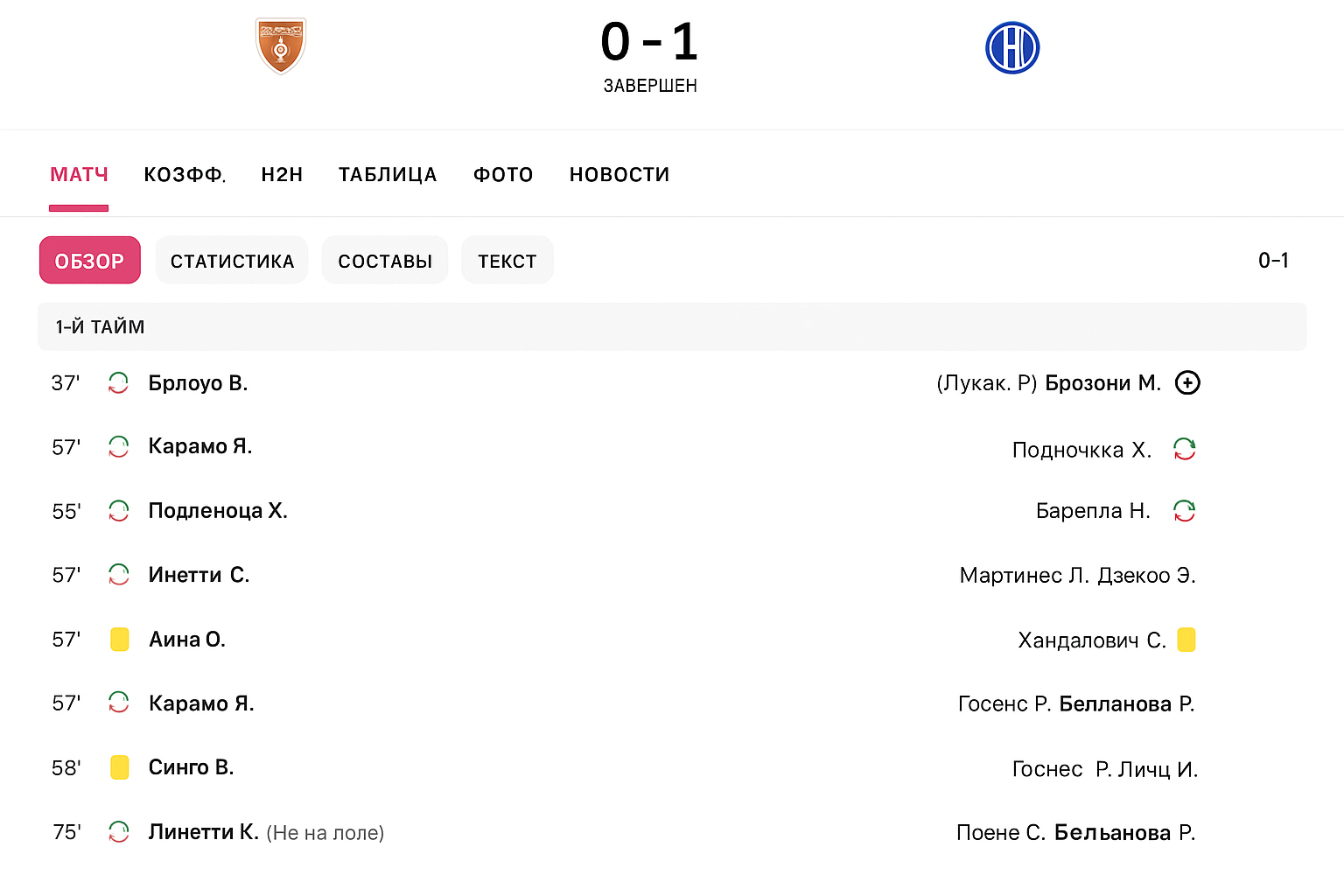 Livescore и результаты матчей: обзор сервиса Livescore и результаты матчей: обзор сервиса