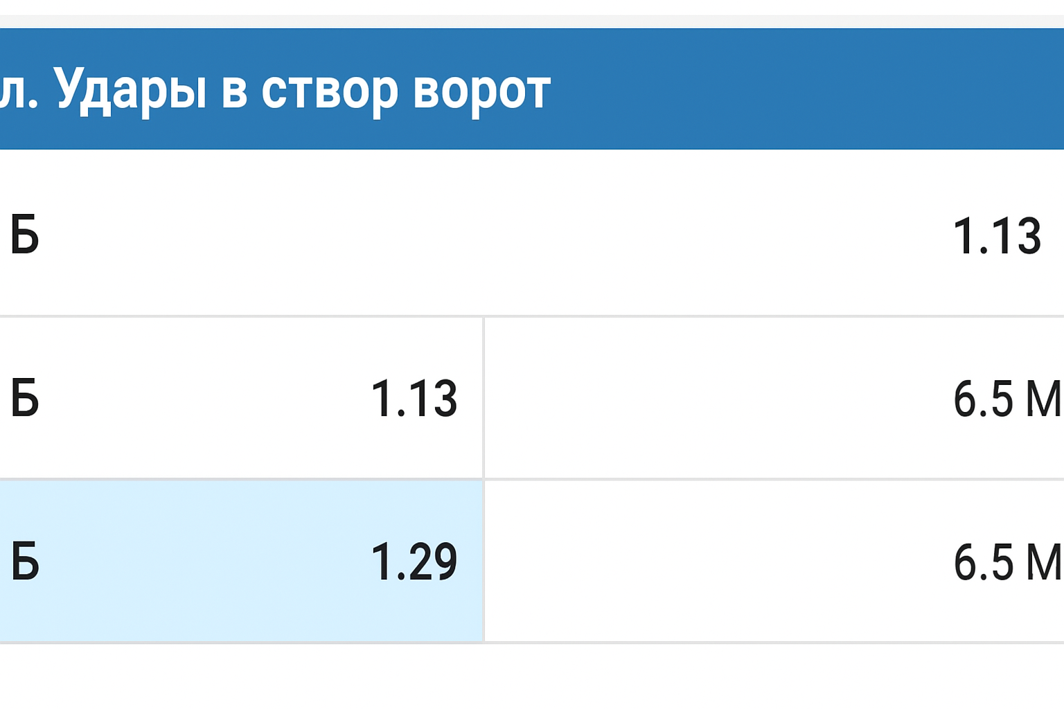Разбор: ТБ 6.5 и что значит тотал 6.5 Разбор: ТБ 6.5 и что значит тотал 6.5