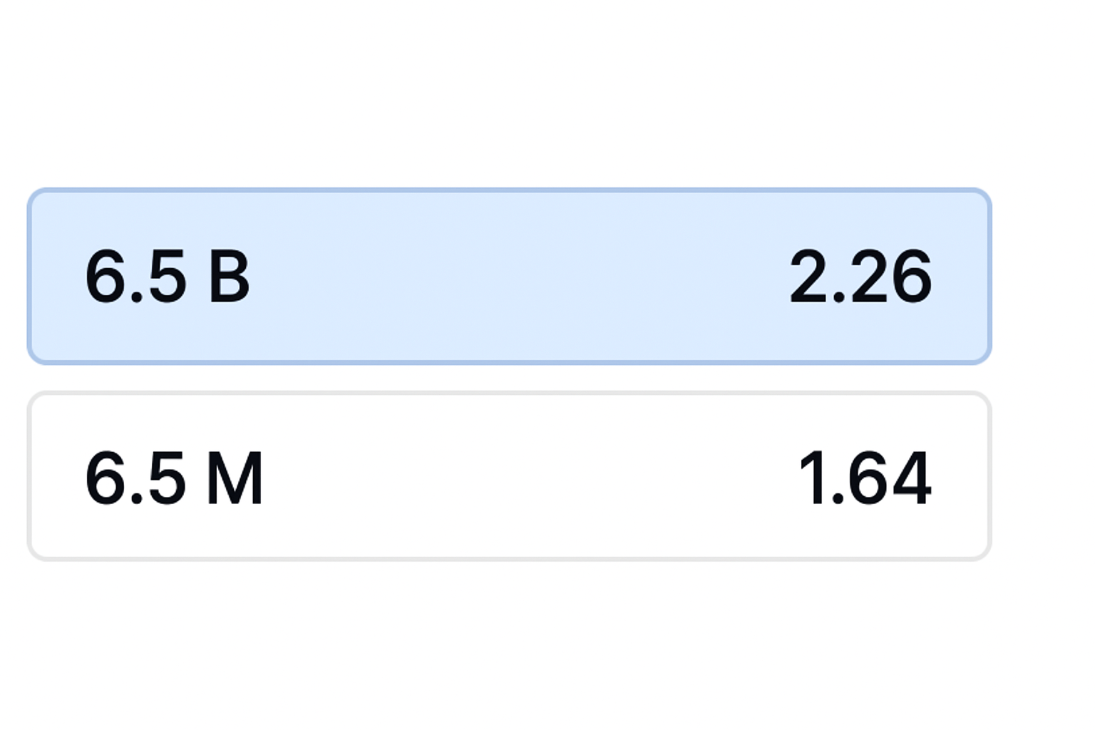 Разбор: ТБ 6.5 и что значит тотал 6.5 Разбор: ТБ 6.5 и что значит тотал 6.5