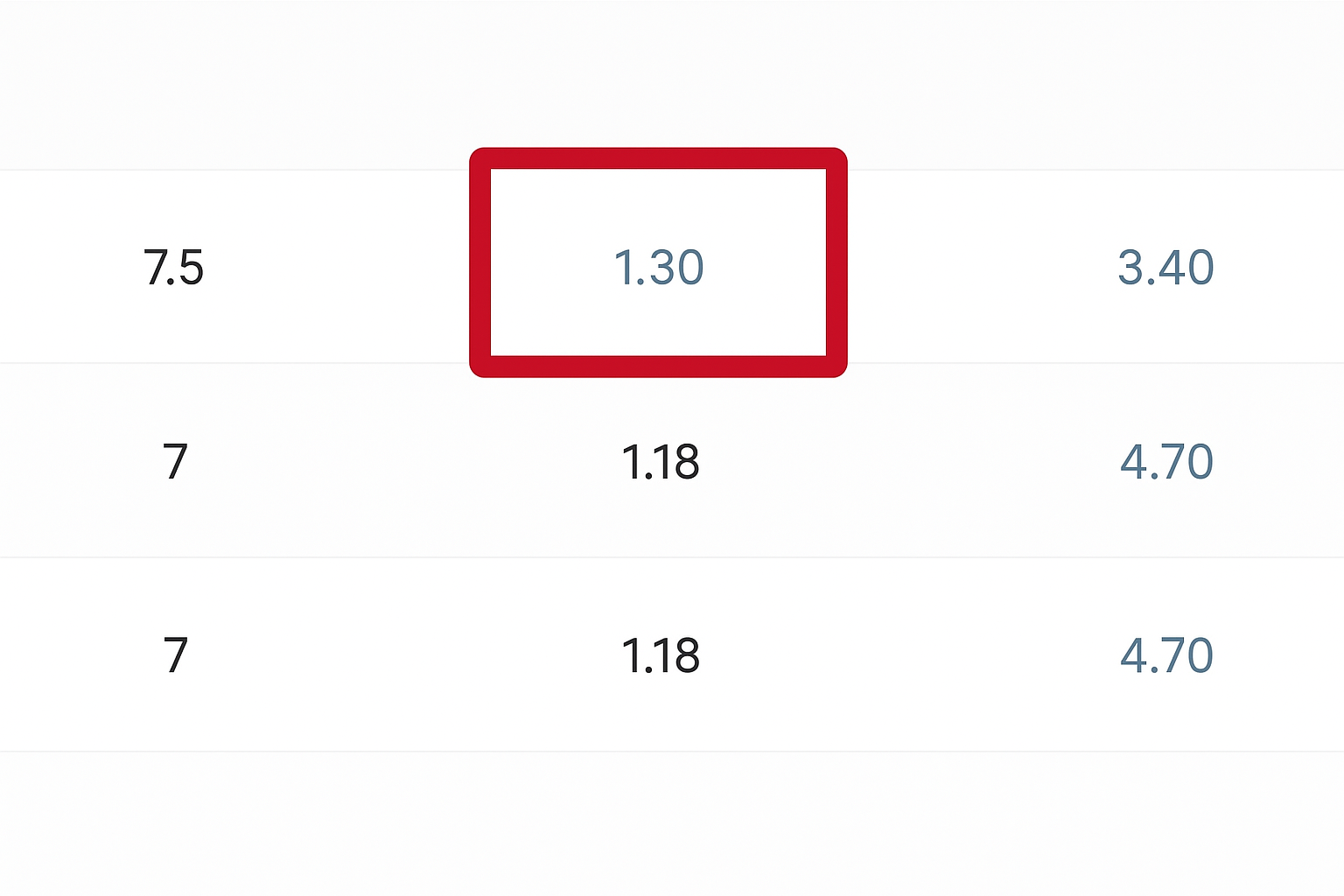 Ставка на тотал: тотал больше 7.5 (ТБ 7.5) простыми словами Ставка на тотал: тотал больше 7.5 (ТБ 7.5) простыми словами