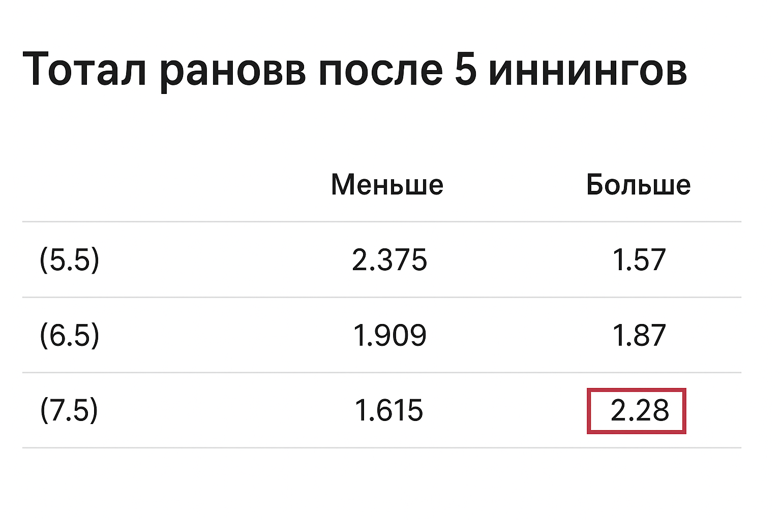 Ставка на тотал: тотал больше 7.5 (ТБ 7.5) простыми словами Ставка на тотал: тотал больше 7.5 (ТБ 7.5) простыми словами