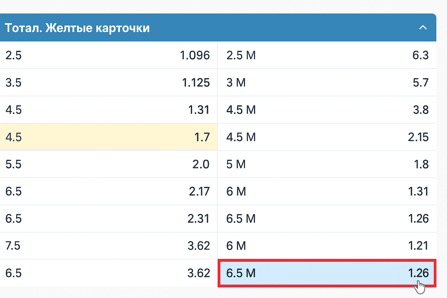 Тм 6.5: что значит тотал меньше 6.5 в ставках Тм 6.5: что значит тотал меньше 6.5 в ставках