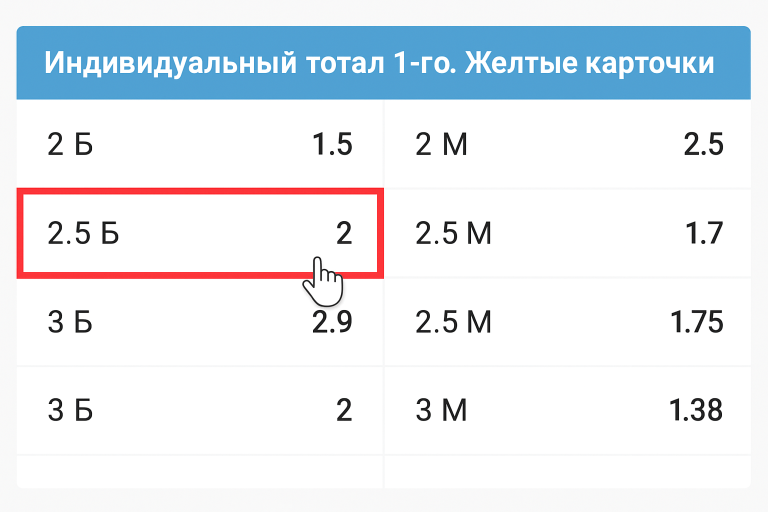 Тотал больше 2.5 (ТБ 2.5): значение и примеры для футбола и других видов спорта Тотал больше 2.5 (ТБ 2.5): значение и примеры для футбола и других видов спорта