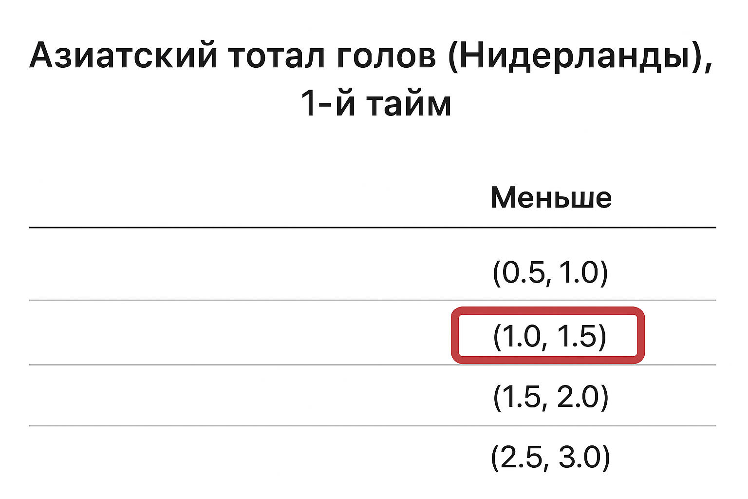Тотал меньше 1.25 (ТМ 1.25): что значит азиатский тотал Тотал меньше 1.25 (ТМ 1.25): что значит азиатский тотал