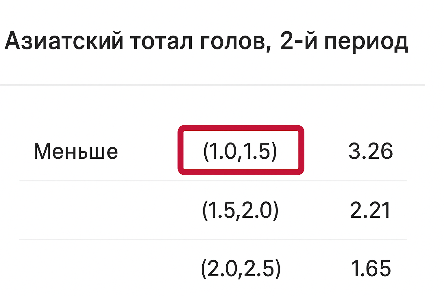 Тотал меньше 1.25 (ТМ 1.25): что значит азиатский тотал Тотал меньше 1.25 (ТМ 1.25): что значит азиатский тотал