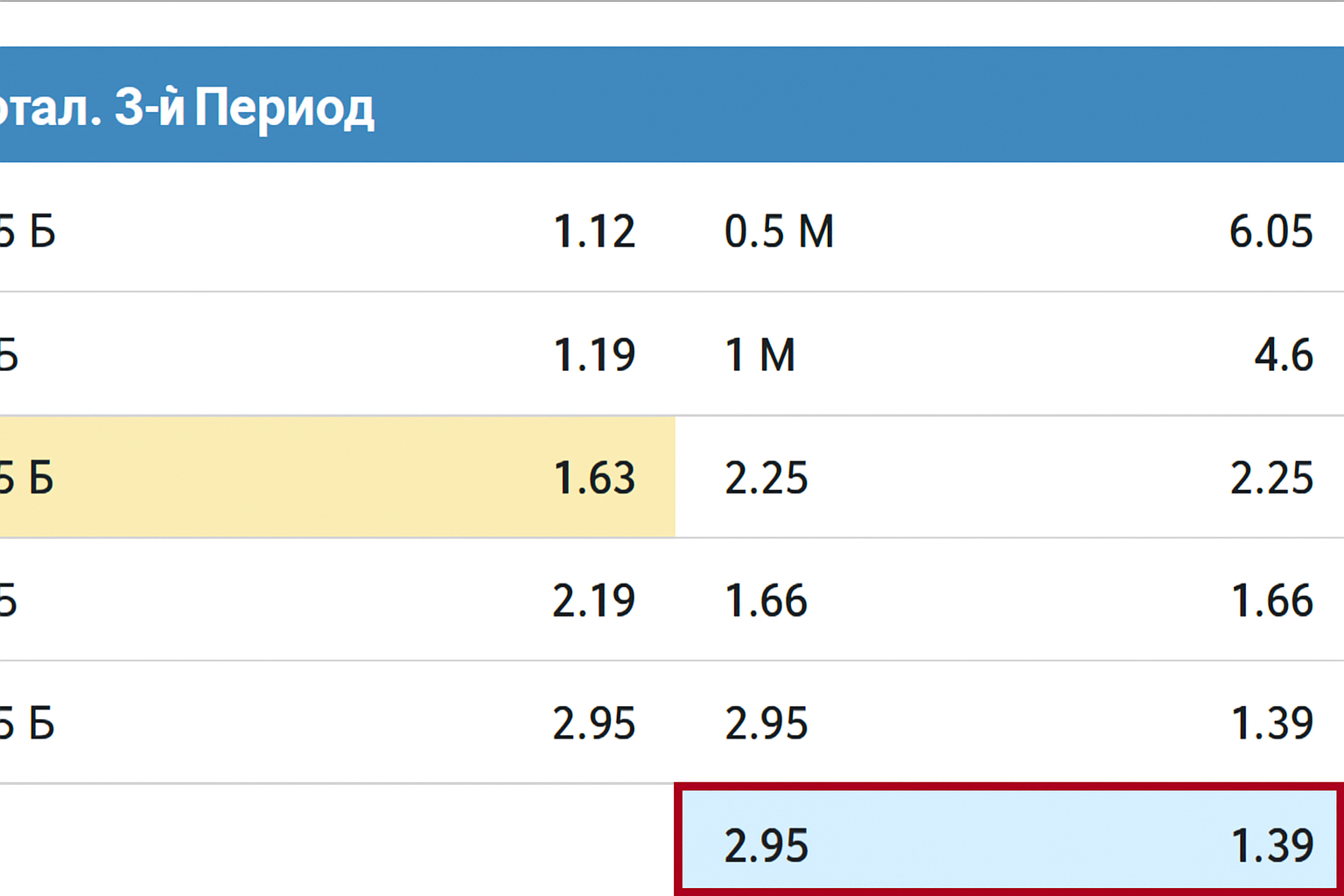 Тотал меньше 2.5: что значит и как рассчитывается ставка Тотал меньше 2.5: что значит и как рассчитывается ставка